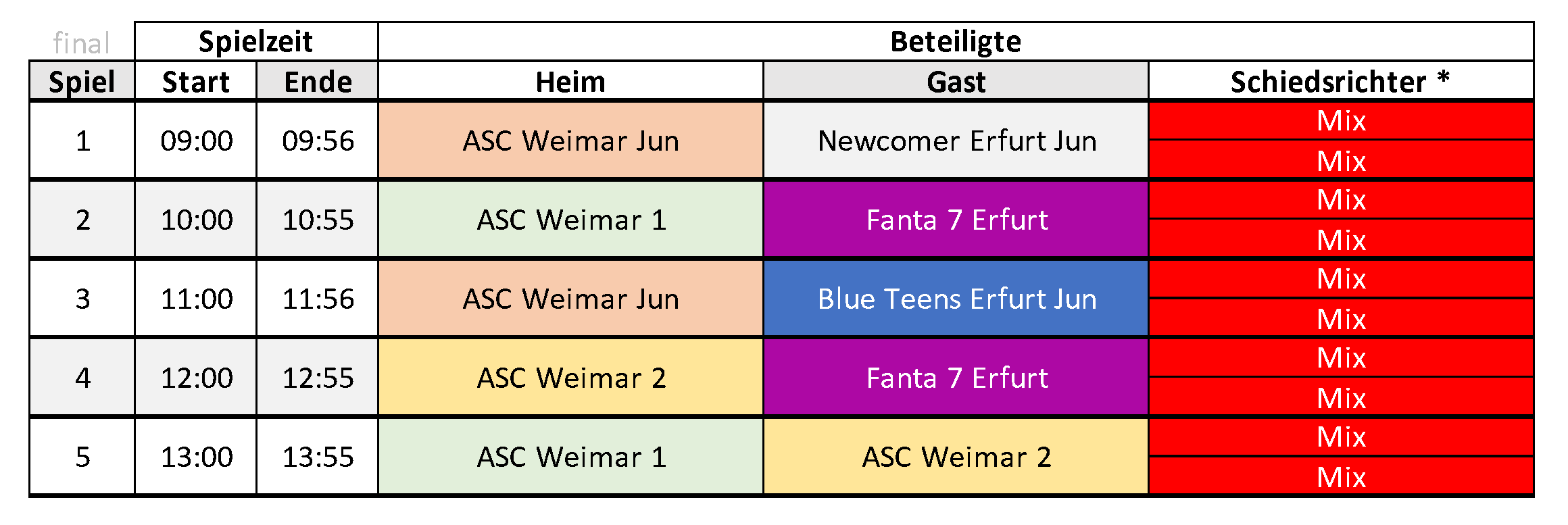 Spielplan des 1. Spieltags