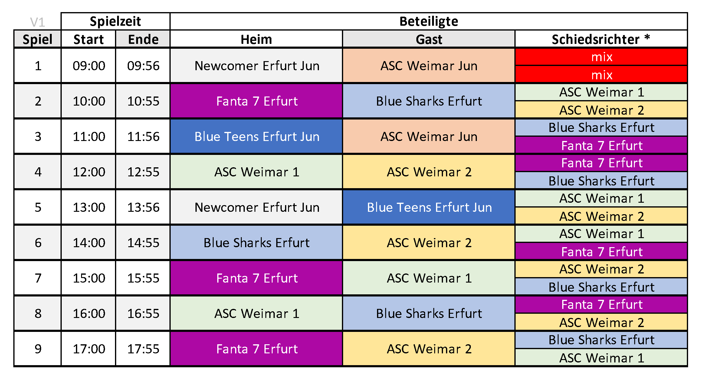 Spielplan des 2. Spieltags